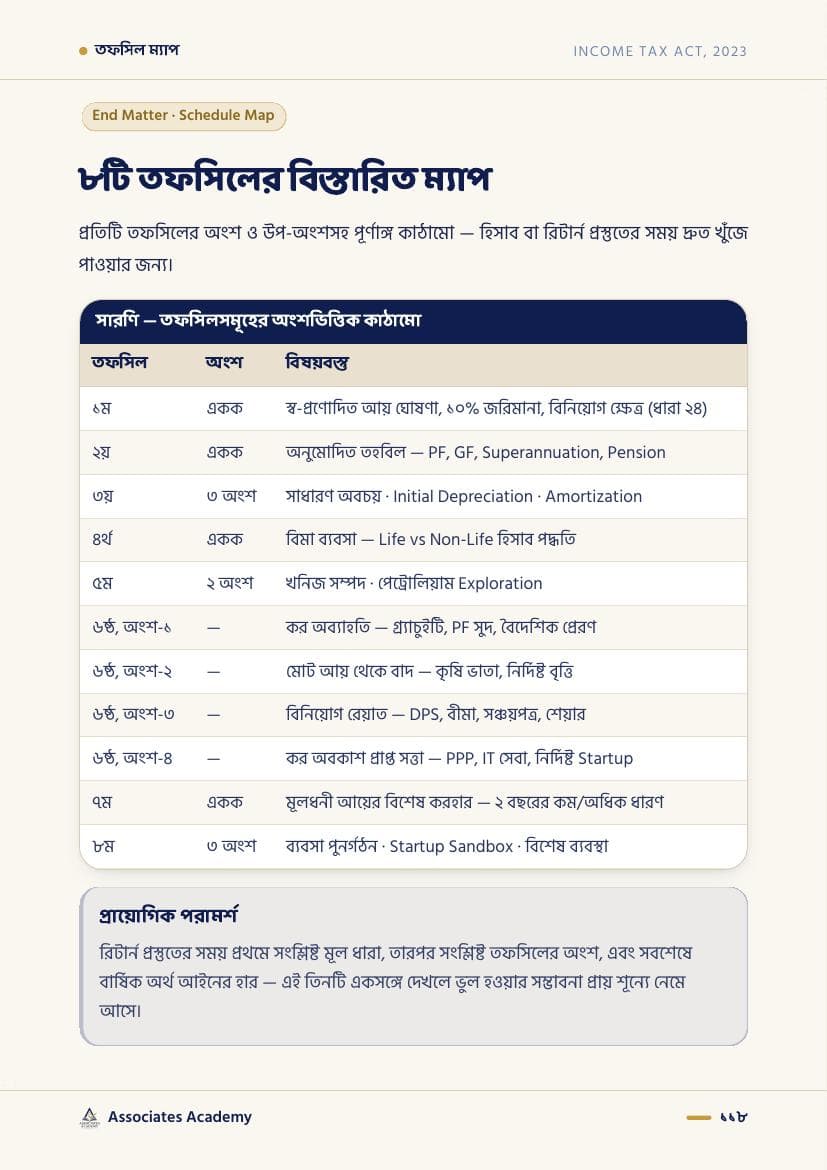 ৮টি তফসিলের ম্যাপ