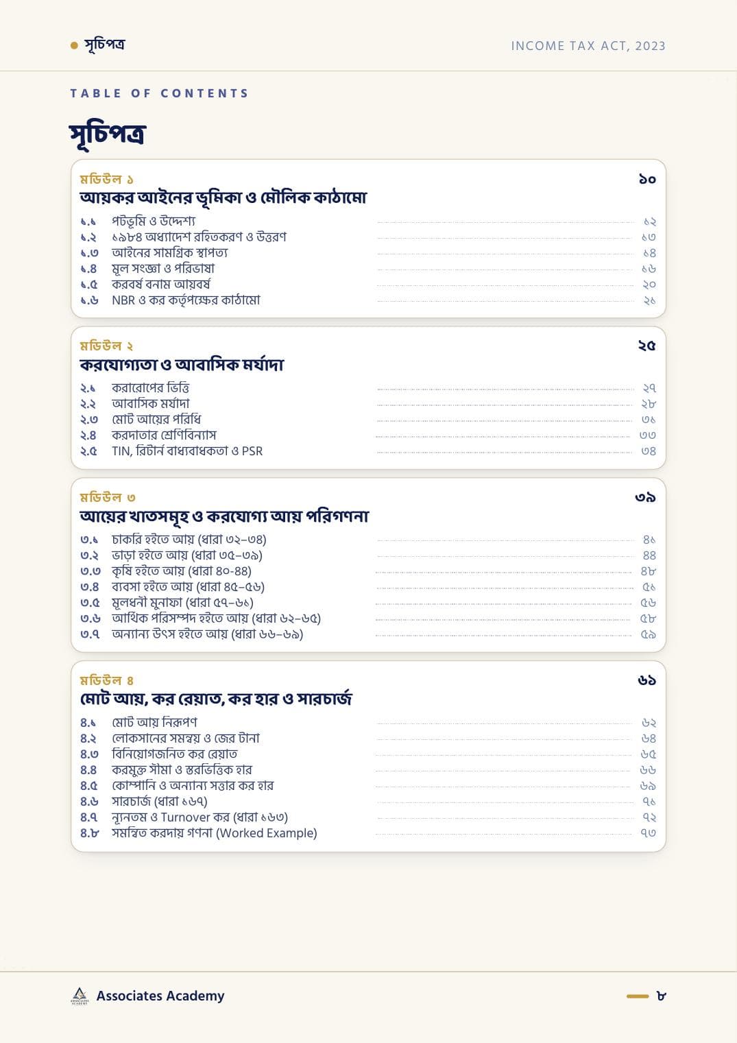 সূচিপত্র — মডিউল ১–৪